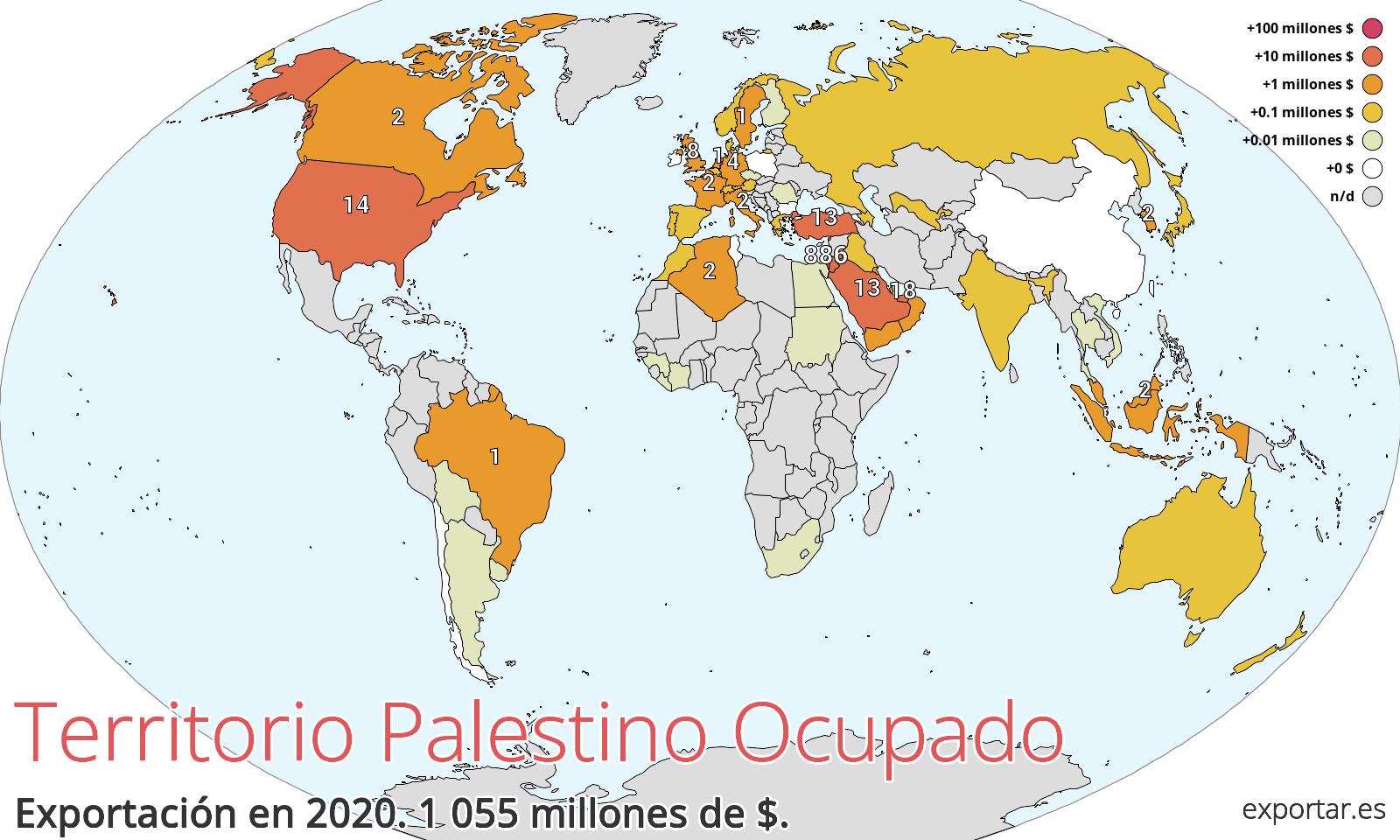 Mapa de exportación de Territorio Palestino Ocupado en 2020.