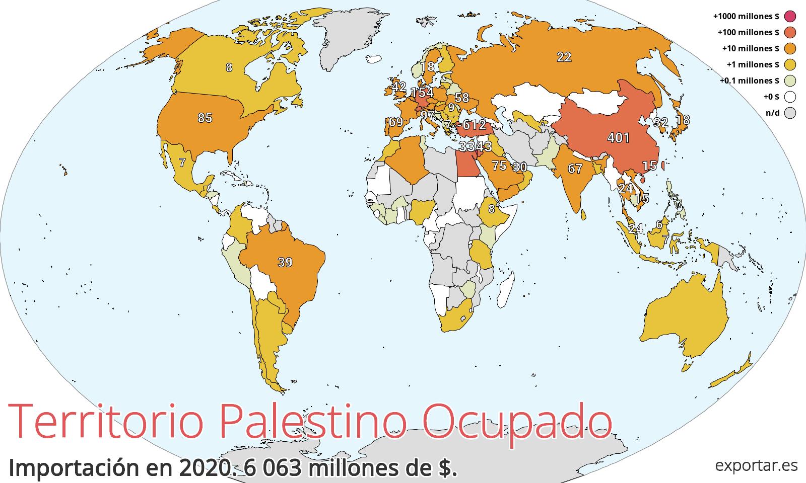 Mapa de importación de Territorio Palestino Ocupado en 2020.