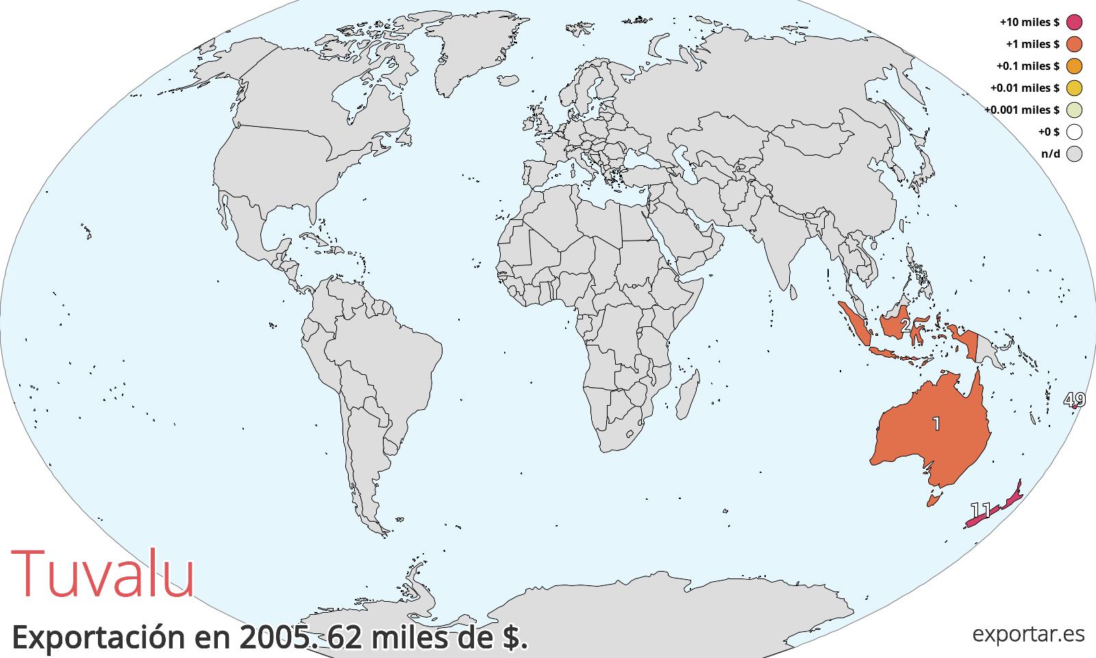 Mapa de exportación de Tuvalu en 2005.