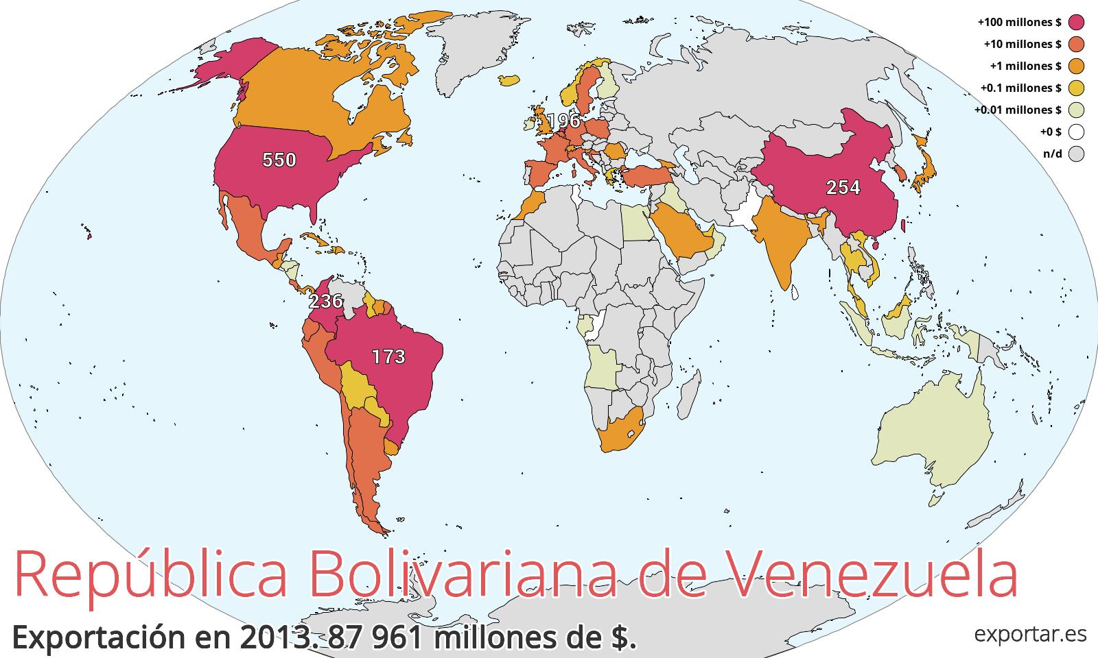 Mapa de exportación de República Bolivariana de Venezuela en 2013.