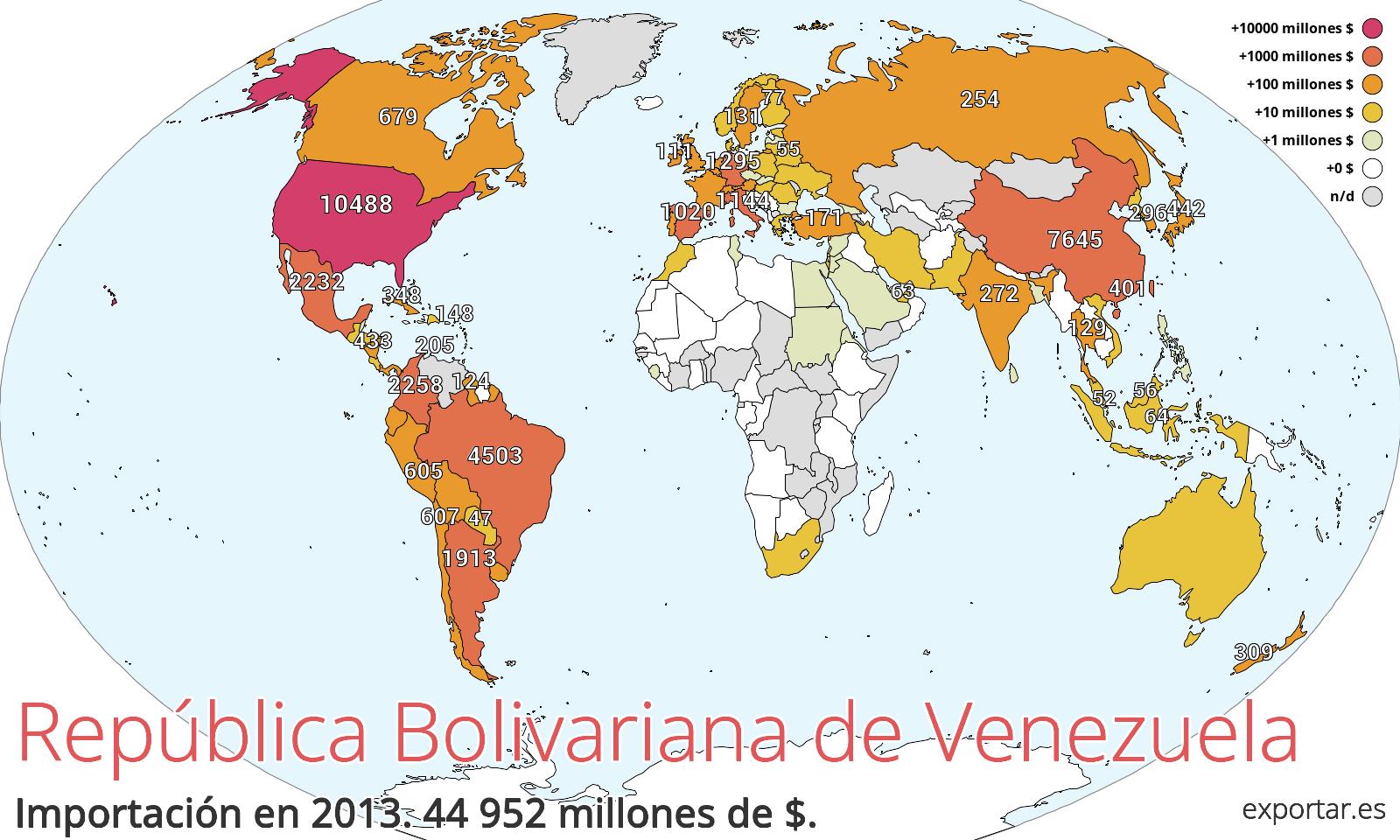 Mapa de importación de República Bolivariana de Venezuela en 2013.