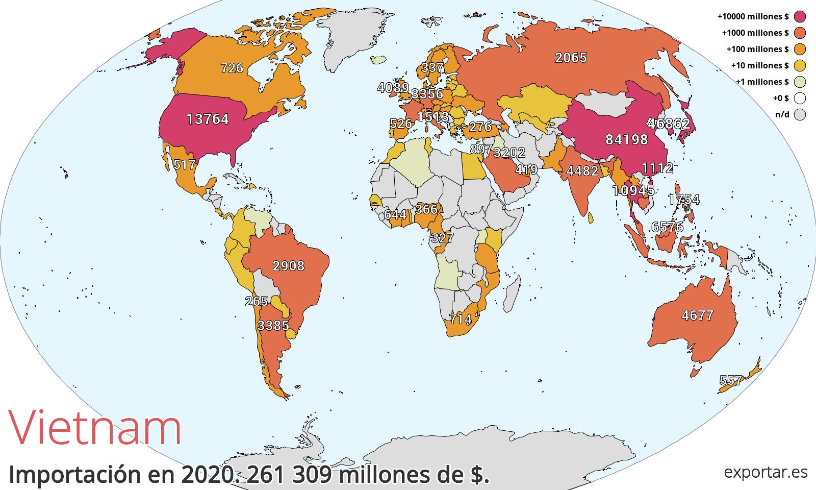 Mapa de importación de Vietnam en 2020.