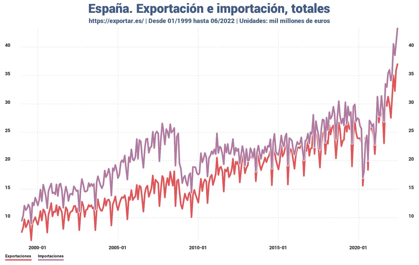 (c) Exportar.es